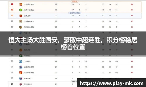 恒大主场大胜国安，豪取中超连胜，积分榜稳居榜首位置