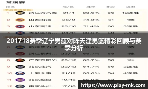 201718赛季辽宁男篮对阵天津男篮精彩回顾与赛季分析